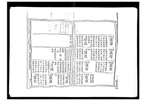 [曾]太平曾氏六修族谱_158卷首末各1卷 (湖南) 太平曾氏六修家谱_A101.pdf