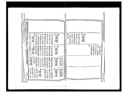 [曾]太平曾氏六修族谱_158卷首末各1卷 (湖南) 太平曾氏六修家谱_A102.pdf