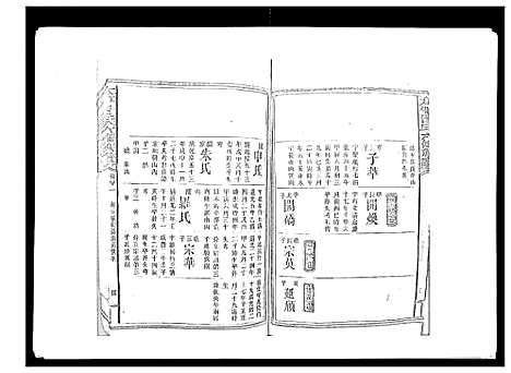 [曾]太平曾氏六修族谱_158卷首末各1卷 (湖南) 太平曾氏六修家谱_A106.pdf