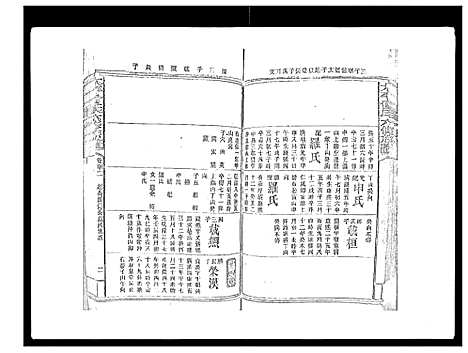 [曾]太平曾氏六修族谱_158卷首末各1卷 (湖南) 太平曾氏六修家谱_A107.pdf