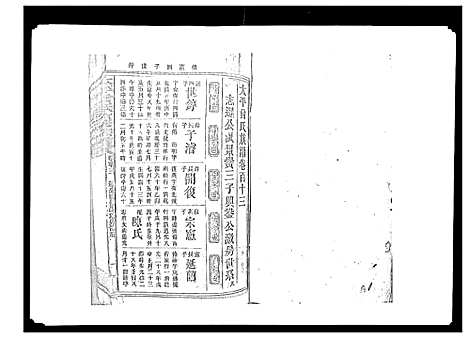 [曾]太平曾氏六修族谱_158卷首末各1卷 (湖南) 太平曾氏六修家谱_A108.pdf