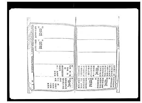 [曾]太平曾氏六修族谱_158卷首末各1卷 (湖南) 太平曾氏六修家谱_A108.pdf