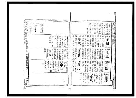 [曾]太平曾氏六修族谱_158卷首末各1卷 (湖南) 太平曾氏六修家谱_A117.pdf