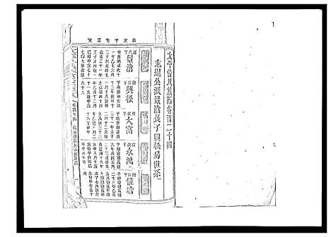 [曾]太平曾氏六修族谱_158卷首末各1卷 (湖南) 太平曾氏六修家谱_A119.pdf