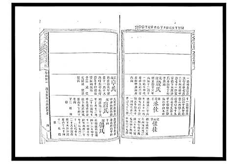 [曾]太平曾氏六修族谱_158卷首末各1卷 (湖南) 太平曾氏六修家谱_A125.pdf