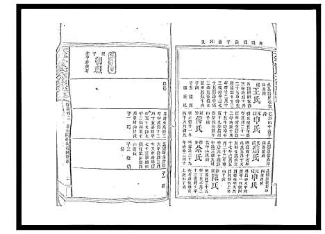 [曾]太平曾氏六修族谱_158卷首末各1卷 (湖南) 太平曾氏六修家谱_A126.pdf