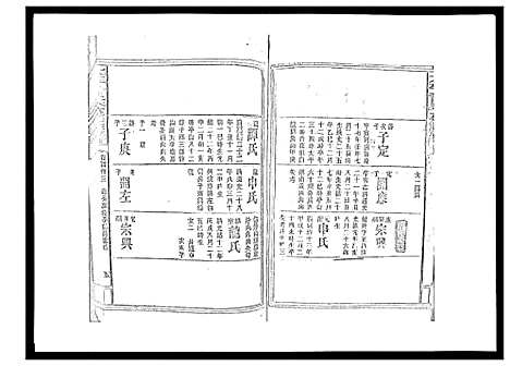 [曾]太平曾氏六修族谱_158卷首末各1卷 (湖南) 太平曾氏六修家谱_A127.pdf