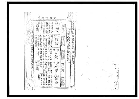 [曾]太平曾氏六修族谱_158卷首末各1卷 (湖南) 太平曾氏六修家谱_A128.pdf