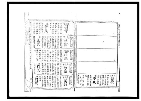 [曾]太平曾氏六修族谱_158卷首末各1卷 (湖南) 太平曾氏六修家谱_A128.pdf