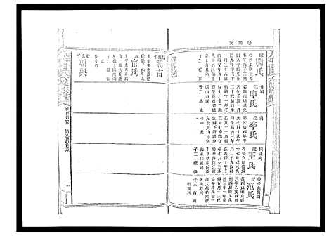 [曾]太平曾氏六修族谱_158卷首末各1卷 (湖南) 太平曾氏六修家谱_A129.pdf