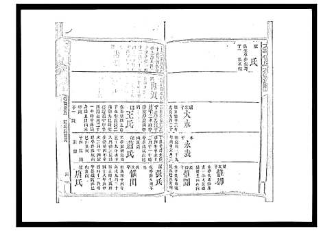 [曾]太平曾氏六修族谱_158卷首末各1卷 (湖南) 太平曾氏六修家谱_A129.pdf