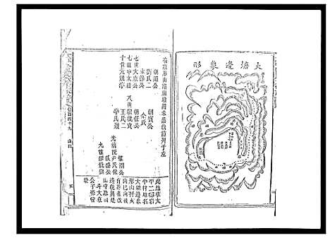 [曾]太平曾氏六修族谱_158卷首末各1卷 (湖南) 太平曾氏六修家谱_A143.pdf