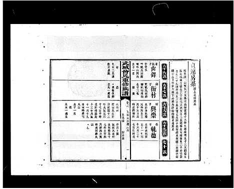 [曾]曾氏七修族谱_44卷-武城曾氏重修族谱 (湖南) 曾氏七修家谱_二.pdf