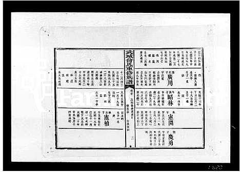 [曾]曾氏七修族谱_44卷-武城曾氏重修族谱 (湖南) 曾氏七修家谱_四.pdf