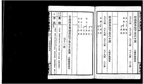 [曾]曾氏六修族谱_18卷首2卷 (湖南) 曾氏六修家谱_二.pdf