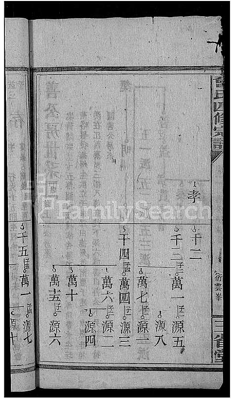 [曾]曾氏四修族谱_5卷首3卷-曾氏四修宗谱_常甯曾氏四修族谱 (湖南) 曾氏四修家谱_五.pdf