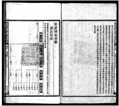 [曾]曾氏福公裔九修族谱_6卷首1卷-新化曾氏福公裔九修族谱 (湖南) 曾氏福公裔九修家谱_二.pdf