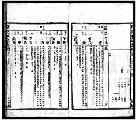 [曾]曾氏福公裔九修族谱_6卷首1卷-新化曾氏福公裔九修族谱 (湖南) 曾氏福公裔九修家谱_二.pdf