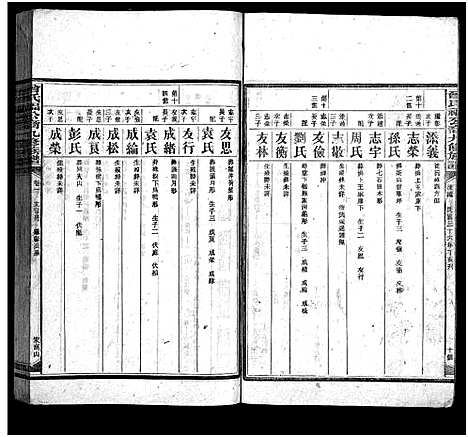 [曾]曾氏福公裔九修族谱_6卷首1卷-新化曾氏福公裔九修族谱 (湖南) 曾氏福公裔九修家谱_三.pdf