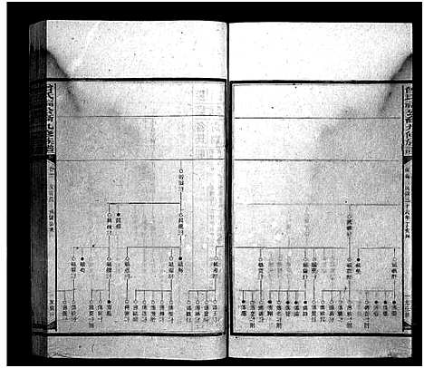 [曾]曾氏福公裔九修族谱_6卷首1卷-新化曾氏福公裔九修族谱 (湖南) 曾氏福公裔九修家谱_六.pdf