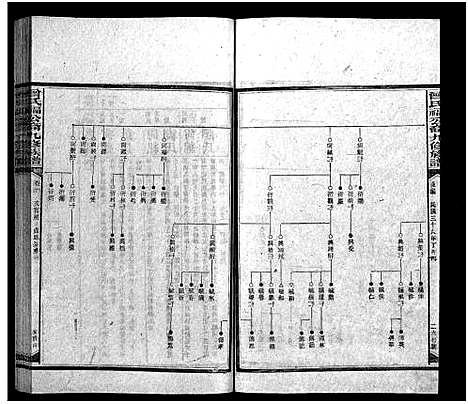 [曾]曾氏福公裔九修族谱_6卷首1卷-新化曾氏福公裔九修族谱 (湖南) 曾氏福公裔九修家谱_七.pdf