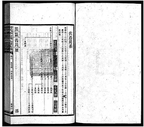 [曾]曾氏福公裔九修族谱_6卷首1卷-新化曾氏福公裔九修族谱 (湖南) 曾氏福公裔九修家谱_八.pdf