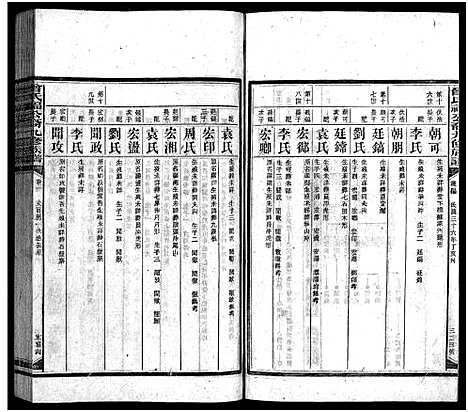 [曾]曾氏福公裔九修族谱_6卷首1卷-新化曾氏福公裔九修族谱 (湖南) 曾氏福公裔九修家谱_八.pdf