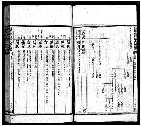 [曾]曾氏福公裔九修族谱_6卷首1卷-新化曾氏福公裔九修族谱 (湖南) 曾氏福公裔九修家谱_八.pdf