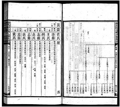 [曾]曾氏福公裔九修族谱_6卷首1卷-新化曾氏福公裔九修族谱 (湖南) 曾氏福公裔九修家谱_九.pdf