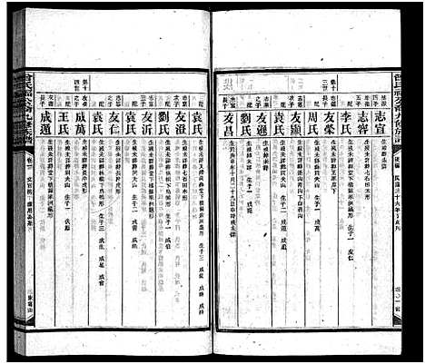 [曾]曾氏福公裔九修族谱_6卷首1卷-新化曾氏福公裔九修族谱 (湖南) 曾氏福公裔九修家谱_九.pdf