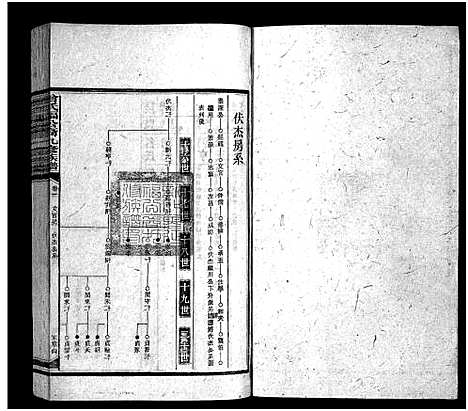 [曾]曾氏福公裔九修族谱_6卷首1卷-新化曾氏福公裔九修族谱 (湖南) 曾氏福公裔九修家谱_十.pdf