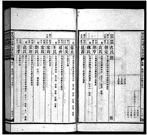 [曾]曾氏福公裔九修族谱_6卷首1卷-新化曾氏福公裔九修族谱 (湖南) 曾氏福公裔九修家谱_十.pdf