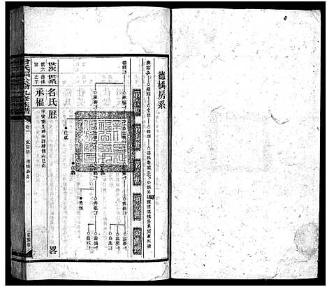 [曾]曾氏福公裔九修族谱_6卷首1卷-新化曾氏福公裔九修族谱 (湖南) 曾氏福公裔九修家谱_十一.pdf