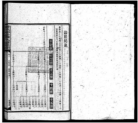 [曾]曾氏福公裔九修族谱_6卷首1卷-新化曾氏福公裔九修族谱 (湖南) 曾氏福公裔九修家谱_十二.pdf