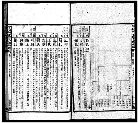 [曾]曾氏福公裔九修族谱_6卷首1卷-新化曾氏福公裔九修族谱 (湖南) 曾氏福公裔九修家谱_十二.pdf