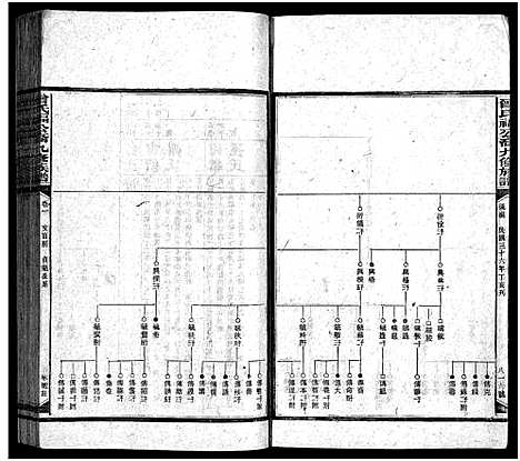 [曾]曾氏福公裔九修族谱_6卷首1卷-新化曾氏福公裔九修族谱 (湖南) 曾氏福公裔九修家谱_十四.pdf