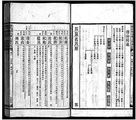 [曾]曾氏福公裔九修族谱_6卷首1卷-新化曾氏福公裔九修族谱 (湖南) 曾氏福公裔九修家谱_十五.pdf