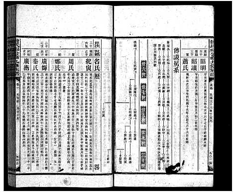 [曾]曾氏福公裔九修族谱_6卷首1卷-新化曾氏福公裔九修族谱 (湖南) 曾氏福公裔九修家谱_十五.pdf