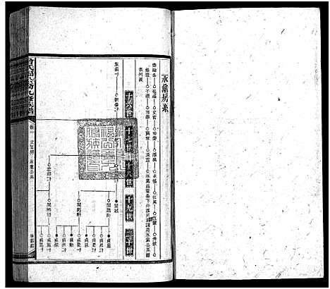 [曾]曾氏福公裔九修族谱_6卷首1卷-新化曾氏福公裔九修族谱 (湖南) 曾氏福公裔九修家谱_十七.pdf