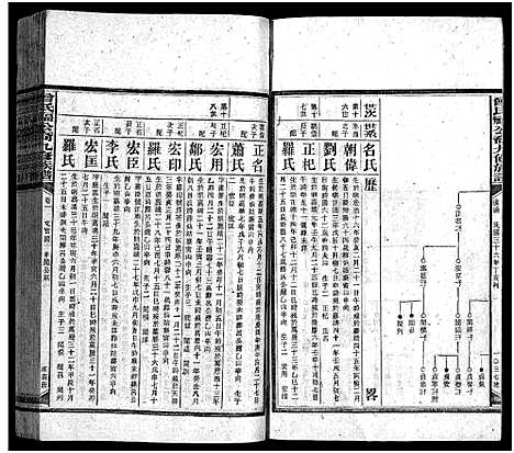 [曾]曾氏福公裔九修族谱_6卷首1卷-新化曾氏福公裔九修族谱 (湖南) 曾氏福公裔九修家谱_十七.pdf