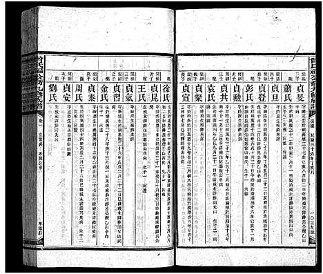 [曾]曾氏福公裔九修族谱_6卷首1卷-新化曾氏福公裔九修族谱 (湖南) 曾氏福公裔九修家谱_十七.pdf