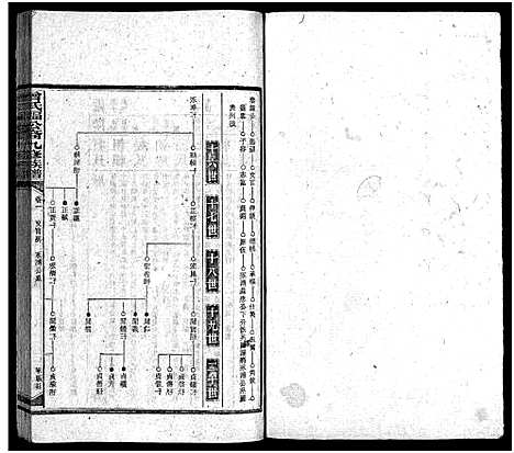 [曾]曾氏福公裔九修族谱_6卷首1卷-新化曾氏福公裔九修族谱 (湖南) 曾氏福公裔九修家谱_十八.pdf