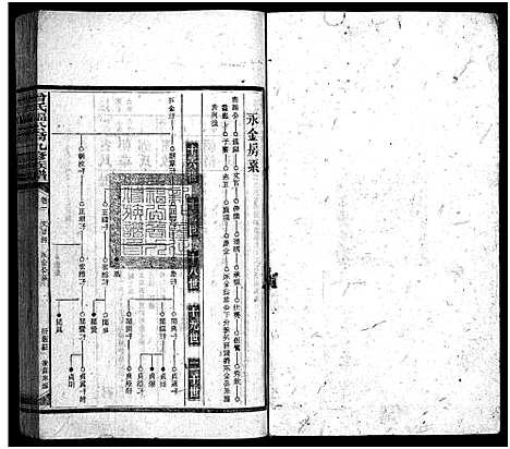 [曾]曾氏福公裔九修族谱_6卷首1卷-新化曾氏福公裔九修族谱 (湖南) 曾氏福公裔九修家谱_十九.pdf