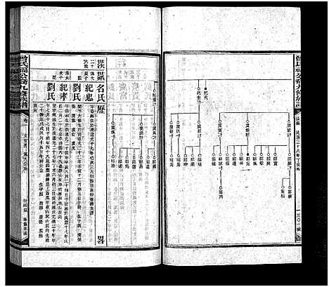 [曾]曾氏福公裔九修族谱_6卷首1卷-新化曾氏福公裔九修族谱 (湖南) 曾氏福公裔九修家谱_二十.pdf