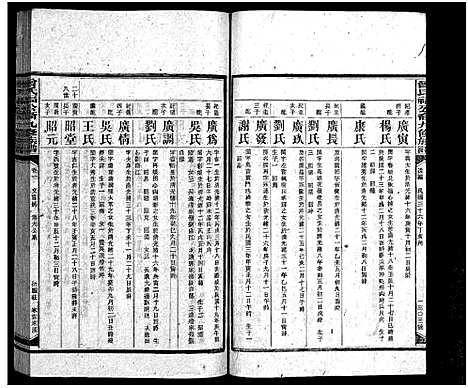 [曾]曾氏福公裔九修族谱_6卷首1卷-新化曾氏福公裔九修族谱 (湖南) 曾氏福公裔九修家谱_二十.pdf