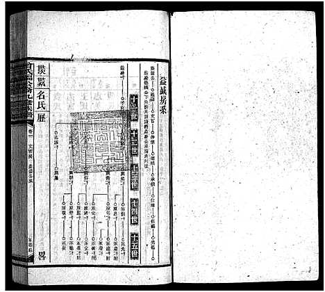 [曾]曾氏福公裔九修族谱_6卷首1卷-新化曾氏福公裔九修族谱 (湖南) 曾氏福公裔九修家谱_二十一.pdf