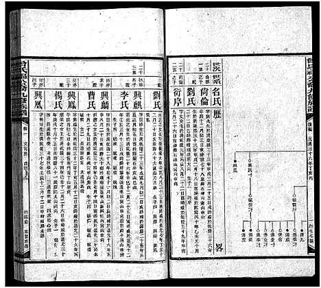 [曾]曾氏福公裔九修族谱_6卷首1卷-新化曾氏福公裔九修族谱 (湖南) 曾氏福公裔九修家谱_二十二.pdf