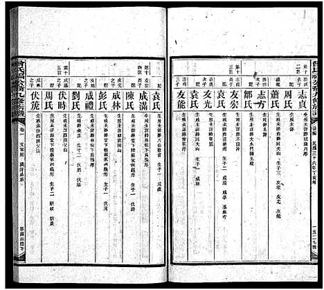 [曾]曾氏福公裔九修族谱_6卷首1卷-新化曾氏福公裔九修族谱 (湖南) 曾氏福公裔九修家谱_二十三.pdf