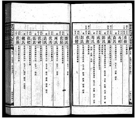 [曾]曾氏福公裔九修族谱_6卷首1卷-新化曾氏福公裔九修族谱 (湖南) 曾氏福公裔九修家谱_二十四.pdf