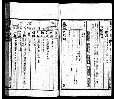 [曾]曾氏福公裔九修族谱_6卷首1卷-新化曾氏福公裔九修族谱 (湖南) 曾氏福公裔九修家谱_二十四.pdf